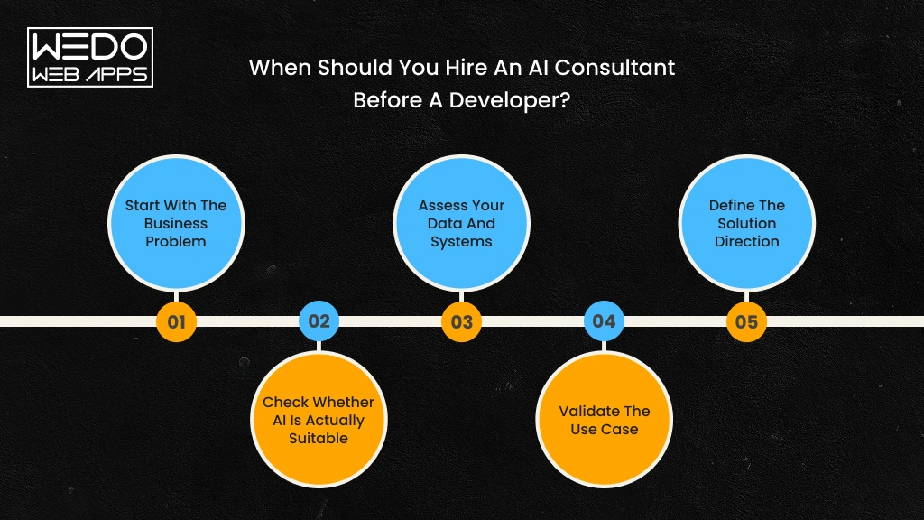 AI Consultant Before Hiring a Developer