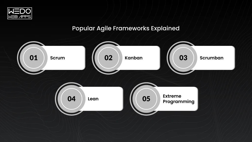 Guide to Popular Agile Frameworks