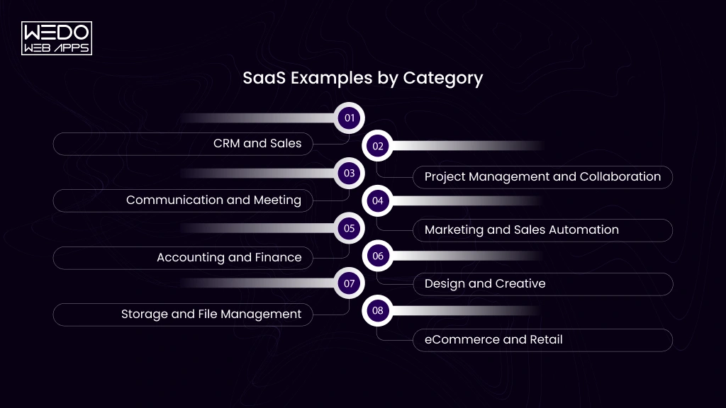 SaaS Examples by Category Explained
