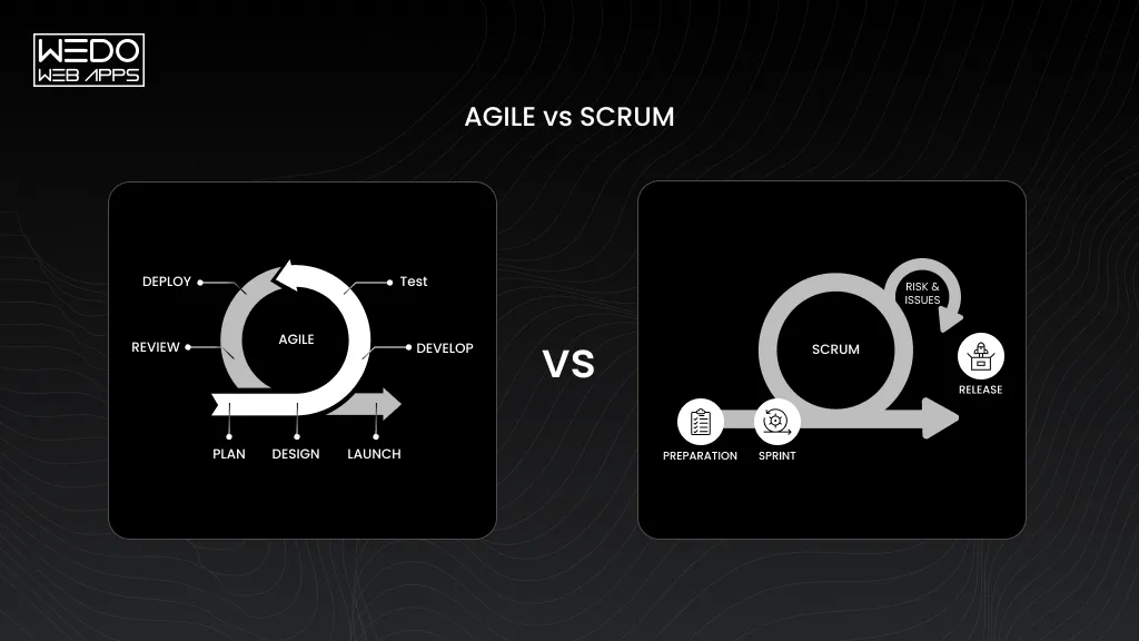 Agile vs Scrum Methodology Explained