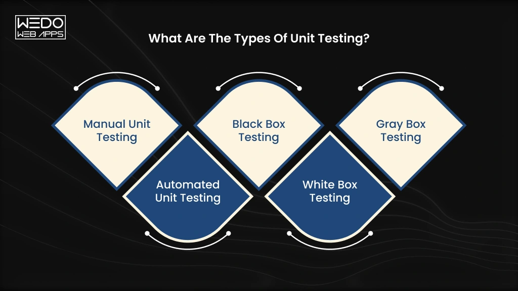 Key Types of Unit Testing in Software