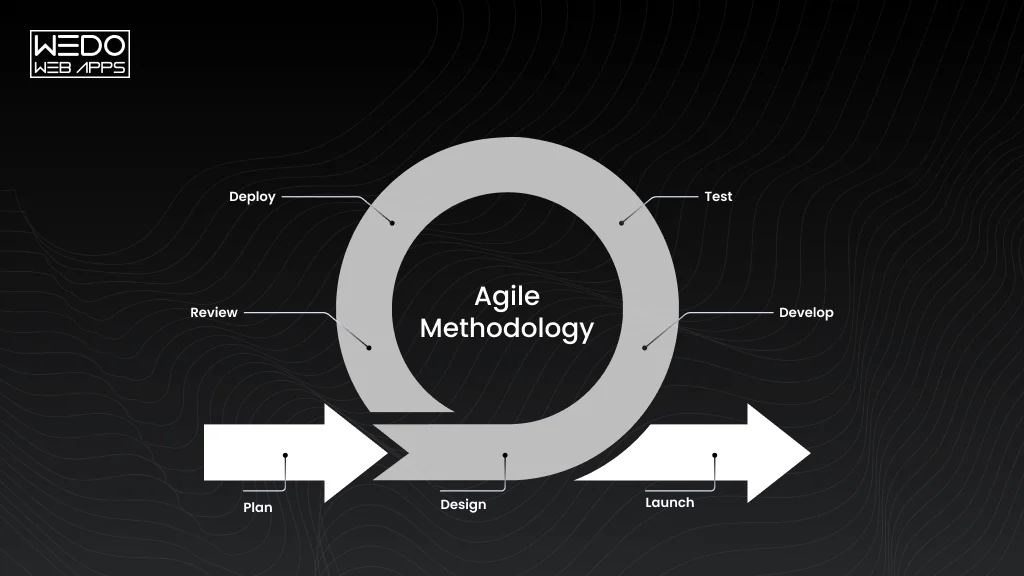 Agile Methodology Definition Guide