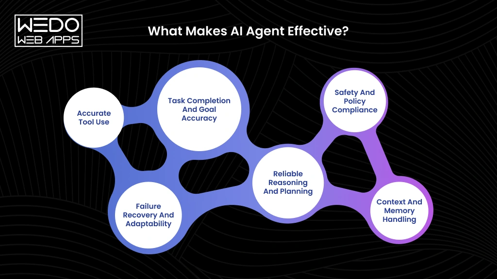 Key Factors Making AI Agents Effective