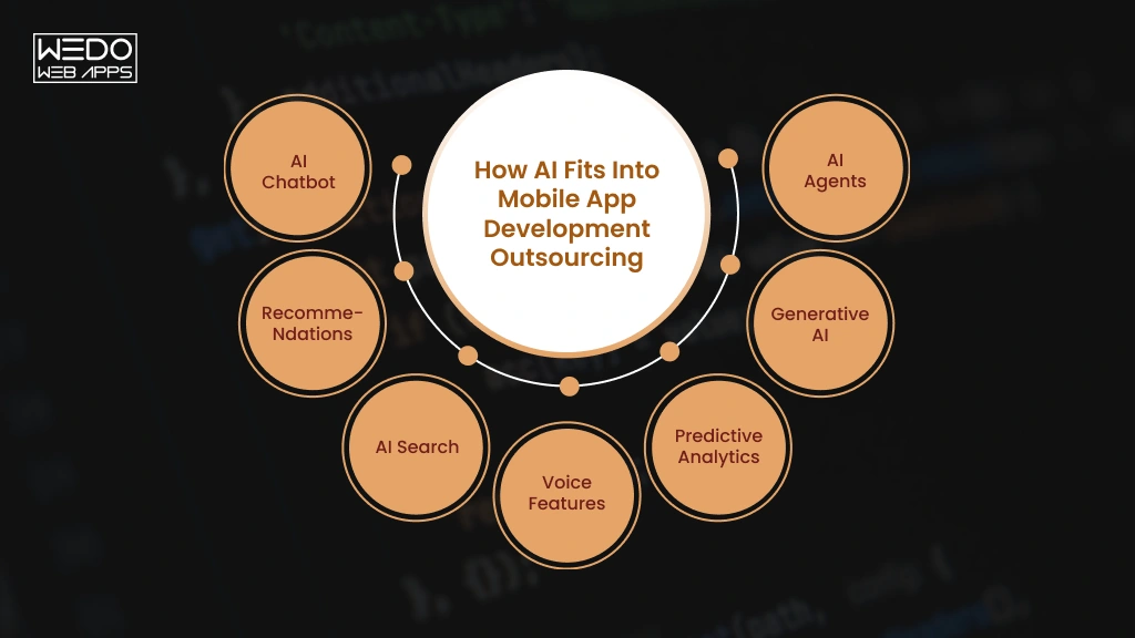AI in Mobile App Development Outsourcing