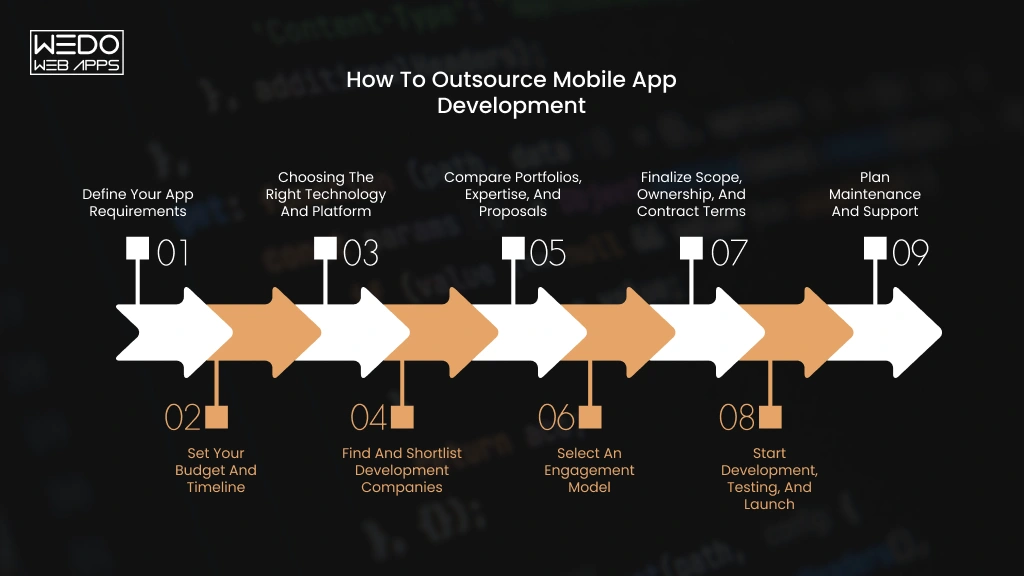 Steps to Outsource Mobile App Development