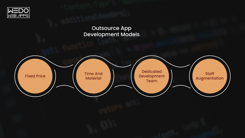 Types of App Development Outsourcing Models