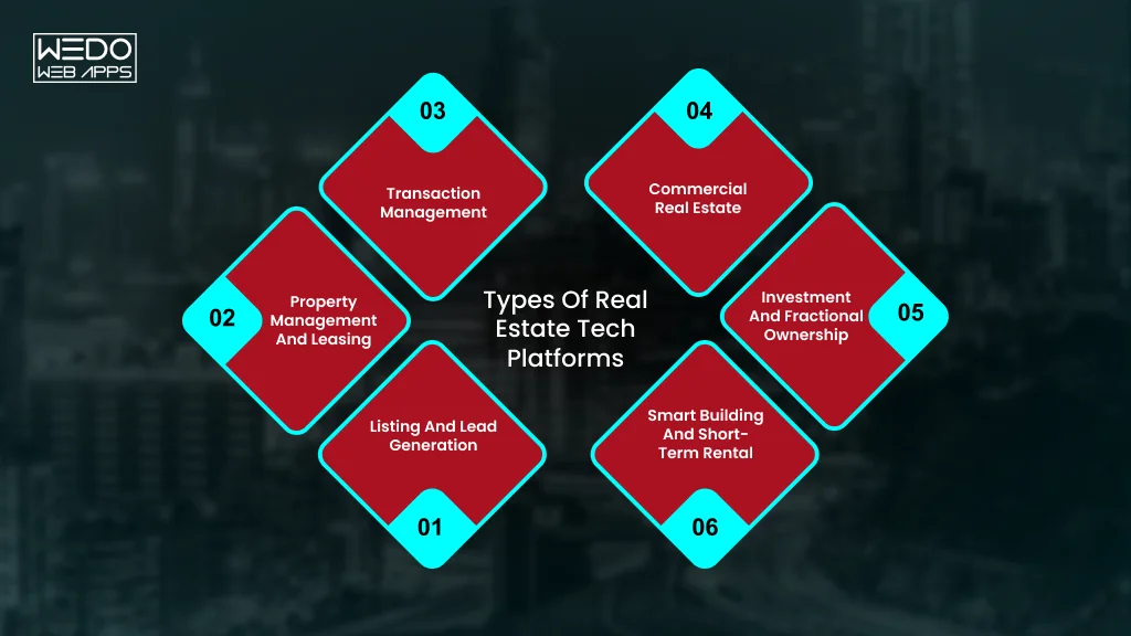 Types of Real Estate Tech Platforms Types of Real Estate Technology Platforms