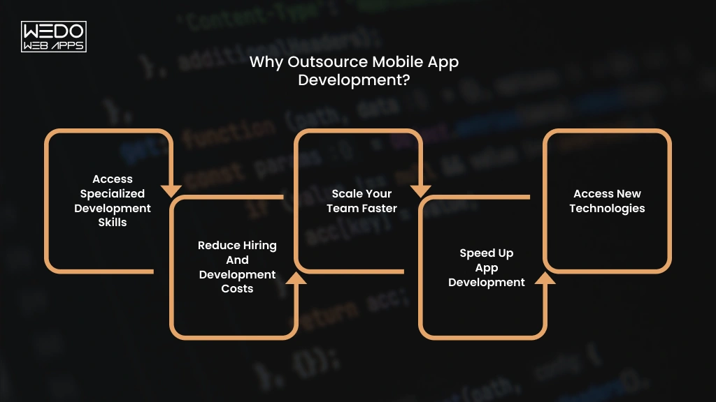 Benefits of Outsourcing App Development